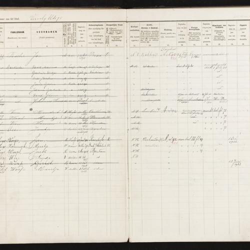 Civil registry, Vlissingen, 1901-1923, sheet 76