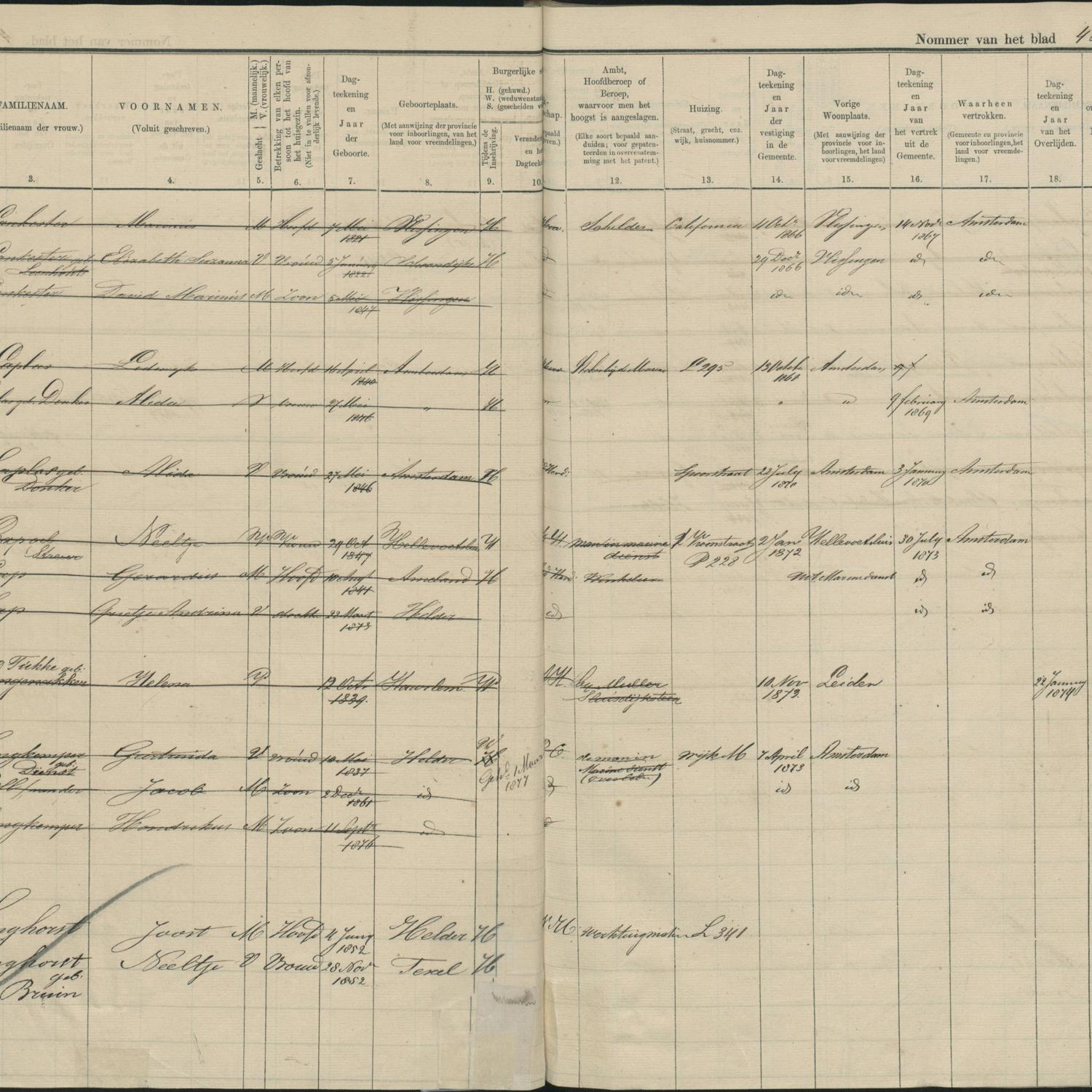 Civil registry, Den Helder, 1860-1880, letter "L", sheet 45
