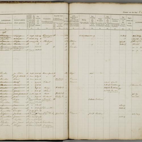 Civil registry Leeuwarden, 1859-1876, sheet 68