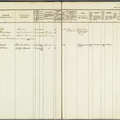 Civil registry, Leeuwarden, 1876-1904, sheet 719