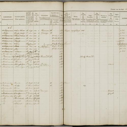 Population registry, Leeuwarden, 1859-1876, sheet 166