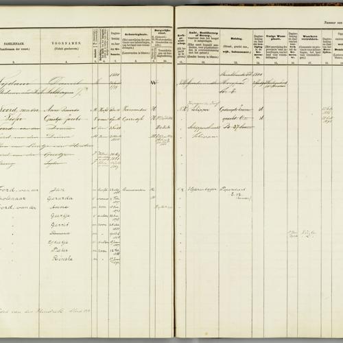 Population registry, Leeuwarden, 1876-1904, sheet 173