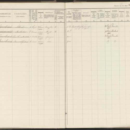 Population registry, Nijmegen, 1900-1910, wijk C, part 10, sheet 148