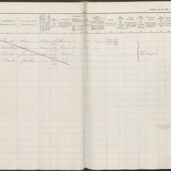 Civil registry, Steenwijkerland, 1890-1905, A-J, archive 8, inventory number 18, folio 57