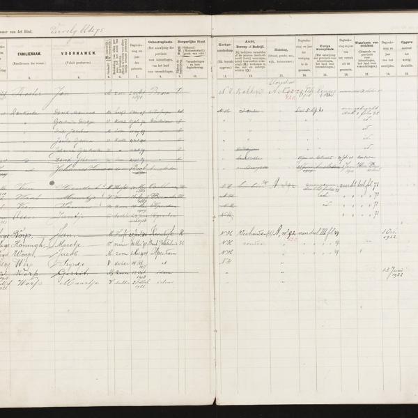 Civil registry, Vlissingen, 1901-1923, sheet 76