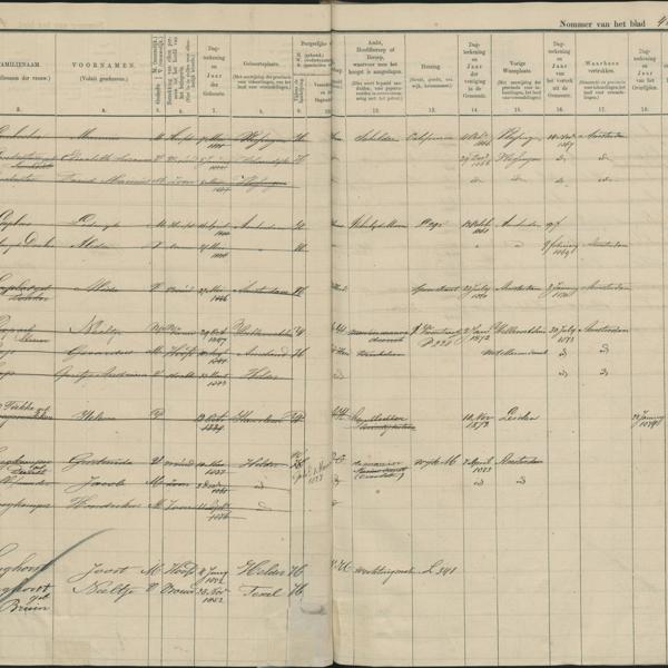Civil registry, Den Helder, 1860-1880, letter "L", sheet 45