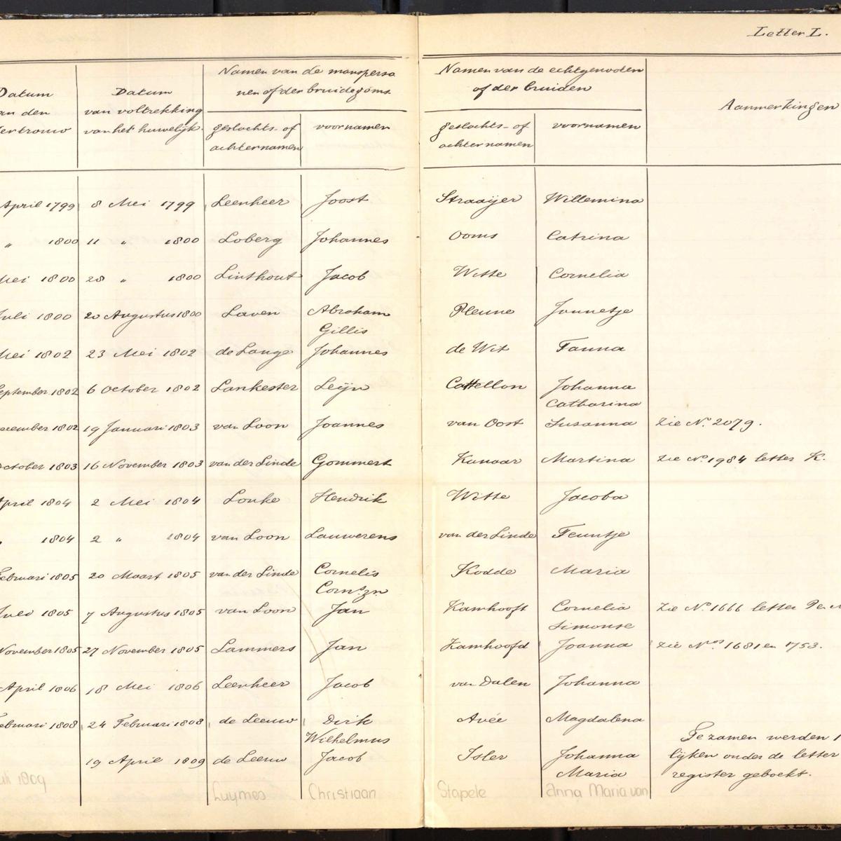Alphabetical registry of marriages, Tholen, 1704-1810, sheet 86