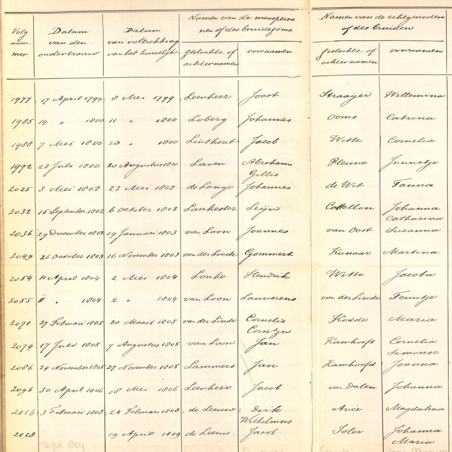 Alphabetical registry of marriages, Tholen, 1704-1810, sheet 86