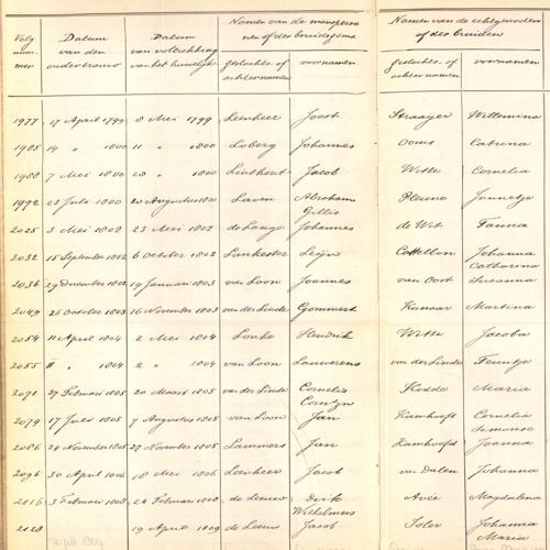 Alphabetical registry of marriages, Tholen, 1704-1810, sheet 86