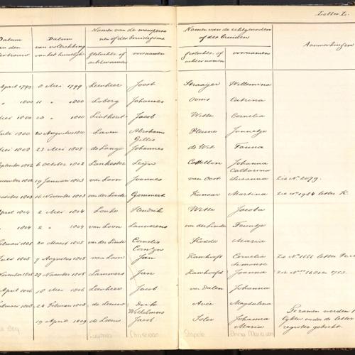 Alphabetical registry of marriages, Tholen, 1704-1810, sheet 86