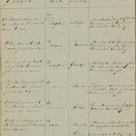 Civil registry of births, Achtkarspelen, 1811, records 112-117