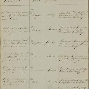 Civil registry of births, Achtkarspelen, 1811, records 112-117