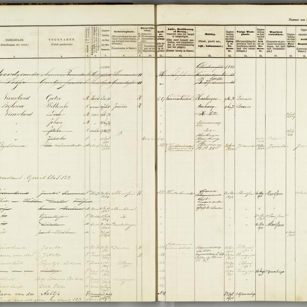 Population registry, Leeuwarden, 1876-1904, sheet 121
