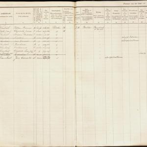 Population registry, Tholen, 1875-1898, sheet 216