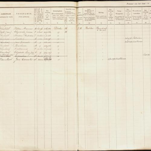 Population registry, Tholen, 1875-1898, sheet 216