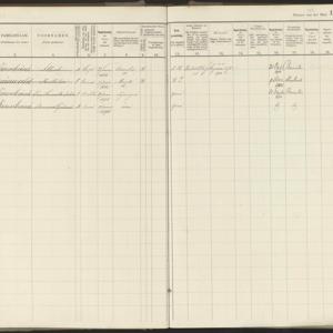 Population registry, Nijmegen, 1900-1910, wijk C, part 10, sheet 148