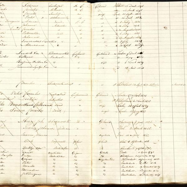 Population registry, Tholen, 1840-1849, neighborhoods A & B, sheet 11