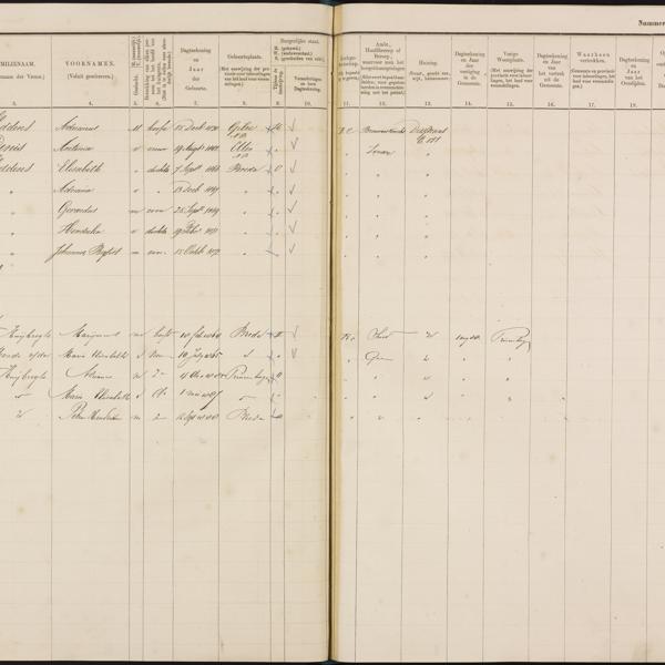 Population registry, Breda, 1880-1889, part 13, sheet 116