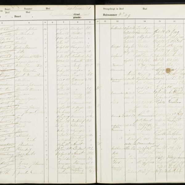 Population registry, Amsterdam, archive 5000, inventory 2536, part 3, sheet 192